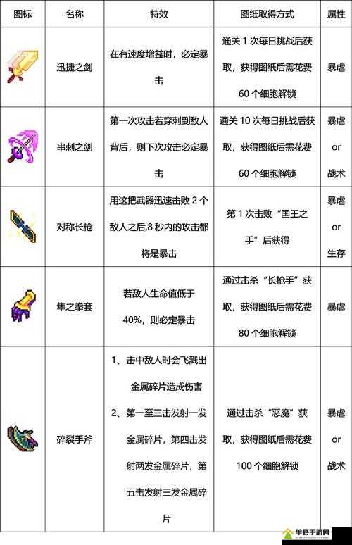 重生细胞萨满装束获取全攻略，底层逻辑与实战操作