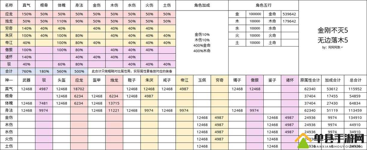 无极仙途神器点金羁绊搭配指南
