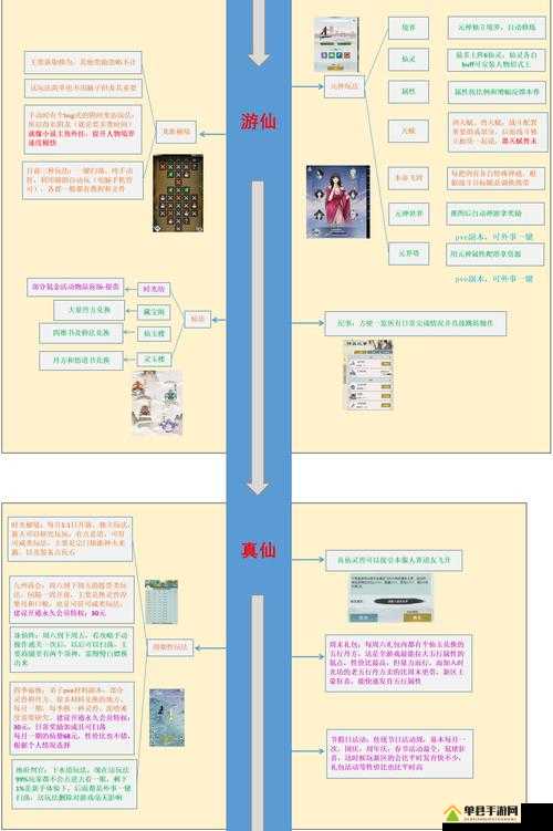 无极仙途第一天怎么快速到元婴 快速升级攻略