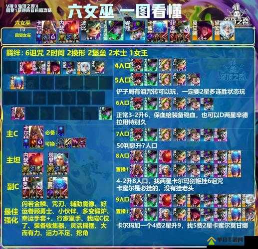 加德尔契约七人阵怎么搭配，游戏玩法攻略