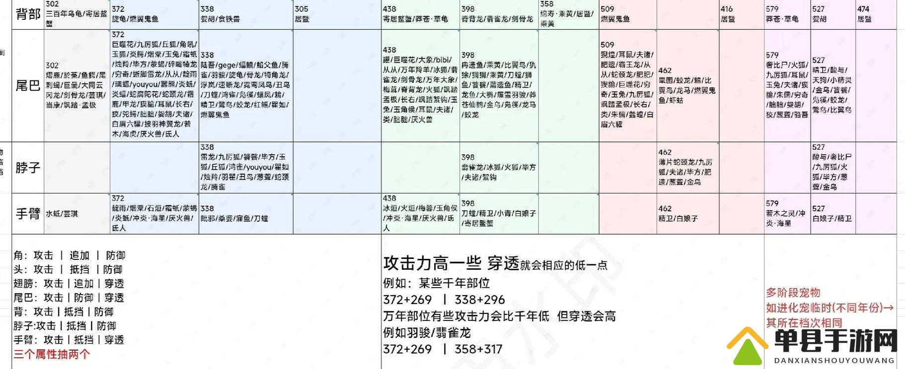 妄想山海基础经验怎么获得 经验获取方法介绍