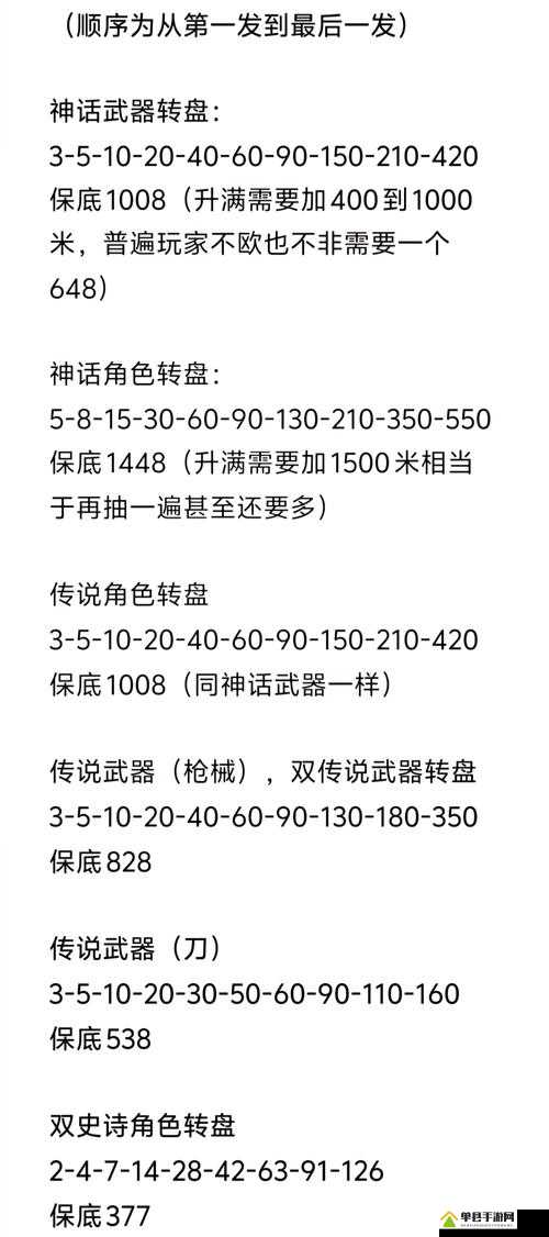 使命召唤手游午夜派对转盘多少钱？抽完要多少钱介绍