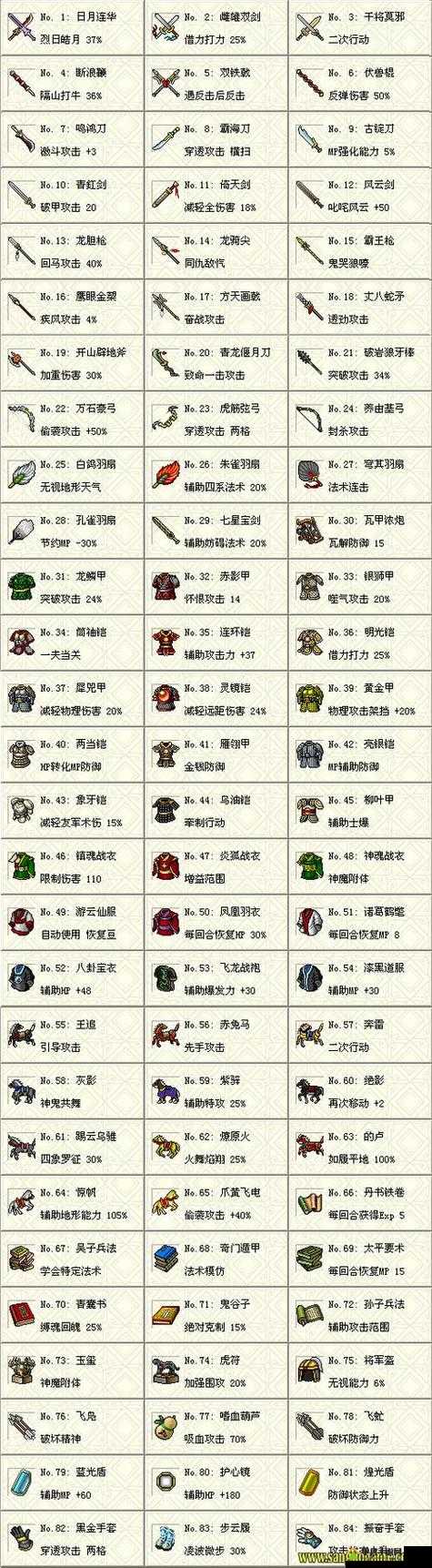 策魂三国乐进带什么宝物好，武将宝物选择搭配攻略