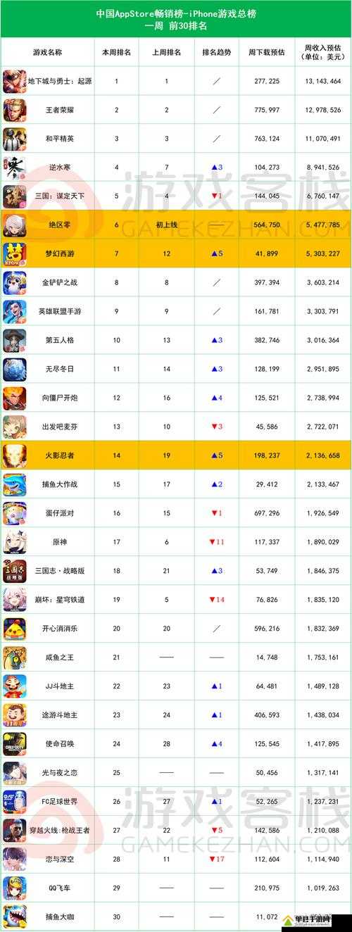 2021十大手游排行，目前人气爆棚的前十名