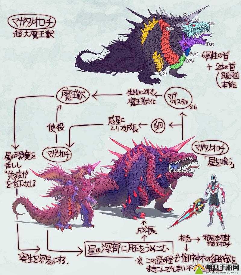 加德尔契约八岐大蛇怎么样 魔灵技能属性攻略