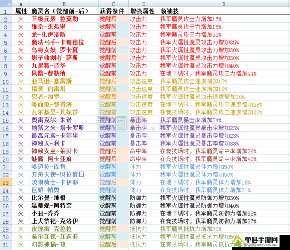 加德尔契约鲜血女王怎么样，魔灵技能属性攻略全解析