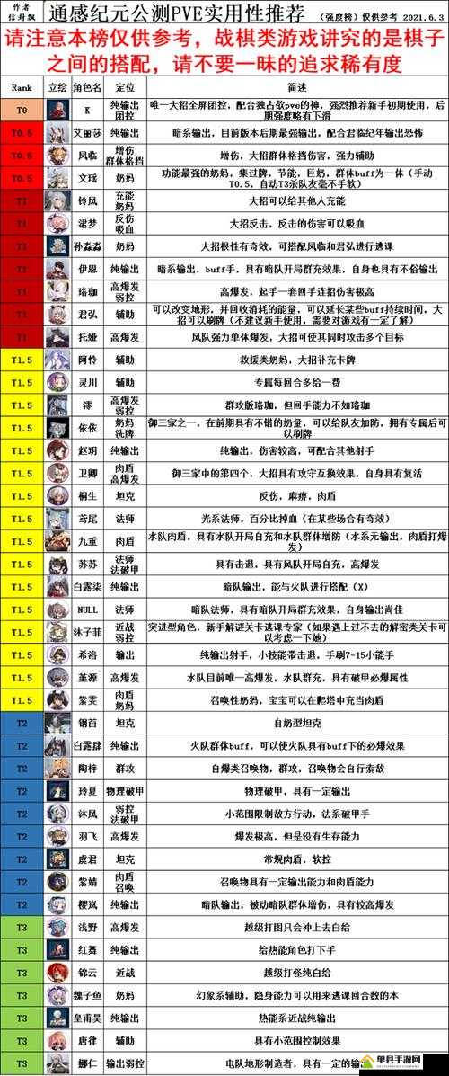 通感纪元灵川怎么样？通感者技能羁绊一览及未来玩法革命预测