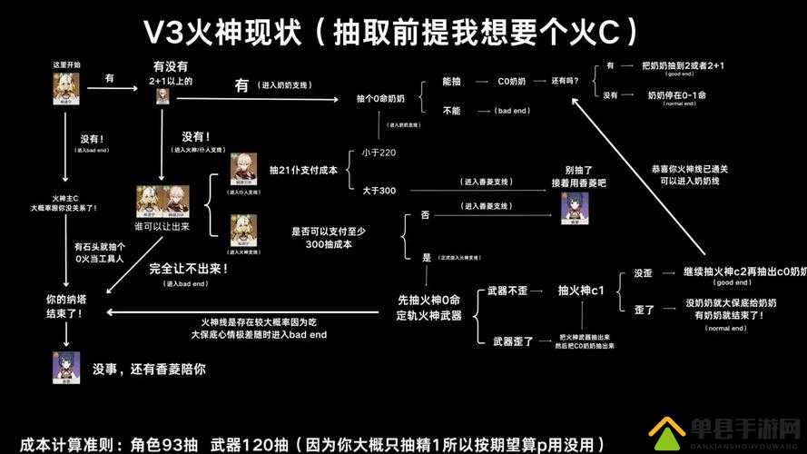 原石计划火焰流卡组怎么搭配，燃烧流卡组攻略