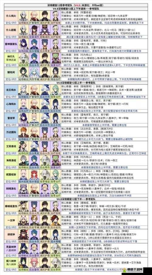 原石计划堵墙流卡组怎么搭配——详细卡组搭配攻略