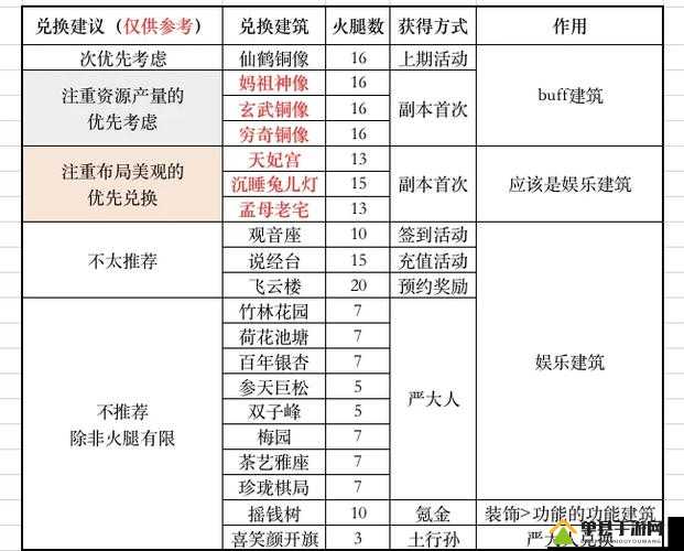 江南百景图又见桃花村钥匙与宝库钥匙获取方法深度解析