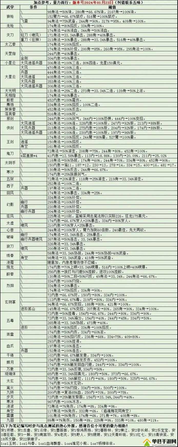 烟雨江湖茶道深度攻略，底层逻辑与操作映射详解
