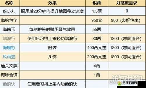 烟雨江湖巨鲸帮怎么加入？巨鲸帮加入方法介绍