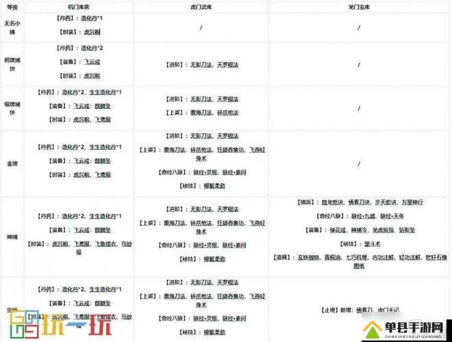 烟雨江湖紫阳书院势力怎么开 势力解锁加入方法介绍