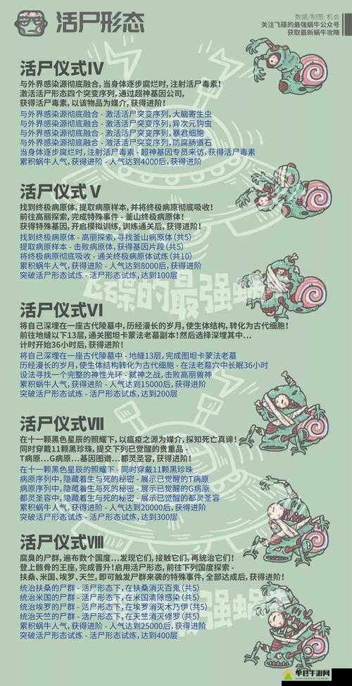 最强蜗牛轮回者证明怎么获得？获取攻略深度解析