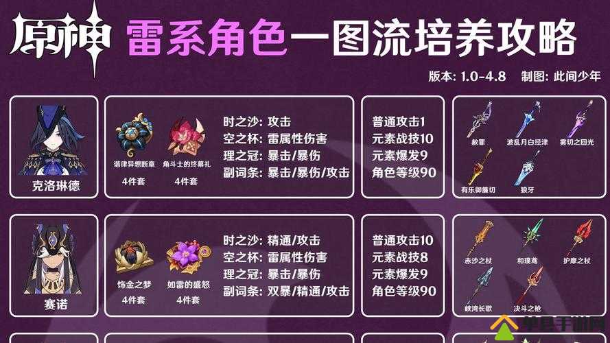 漫斗纪元斗神雷禅怎么样？英雄技能属性攻略