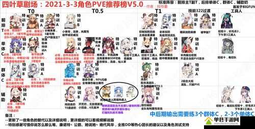 四叶草剧场阵容搭配推荐攻略