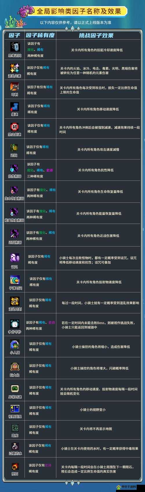 元气骑士挑战因子深度解析，2020图标大全及误解揭秘