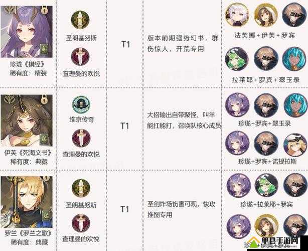 幻书启世录爱丽丝阵容搭配演变史专题