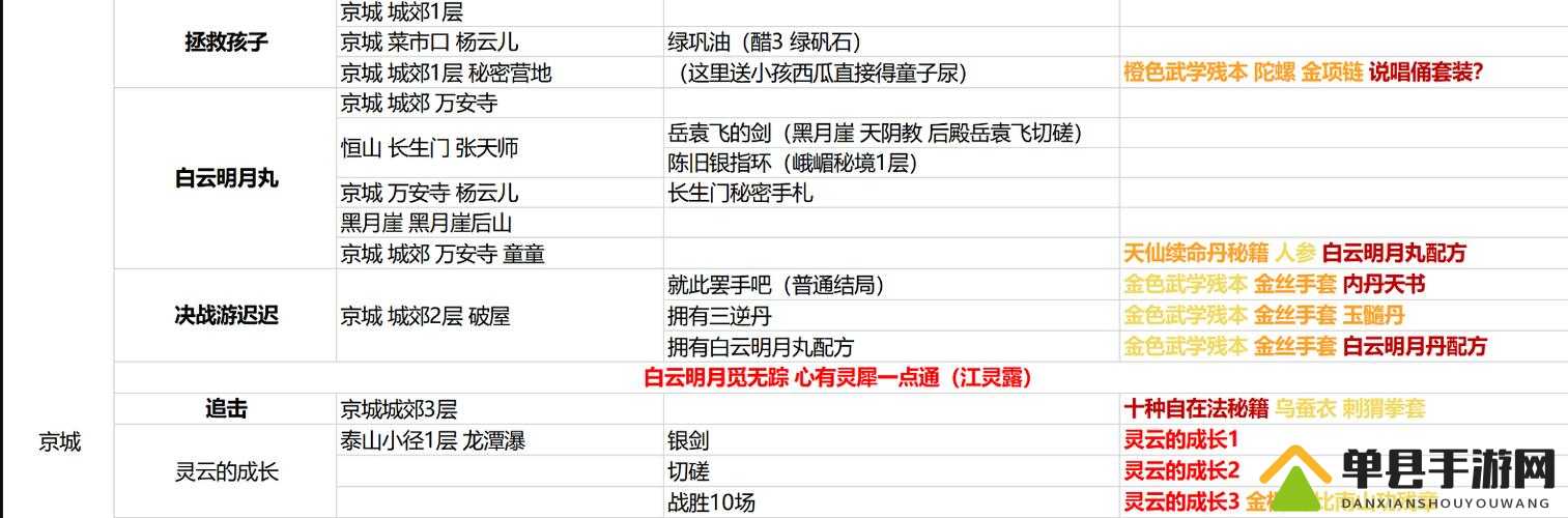 我的侠客广州完美结局怎么达成？结局详细全攻略及未来玩法革命预测