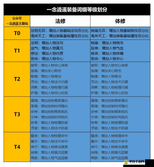 一念逍遥装备词条怎么选，词条选择攻略的演变史