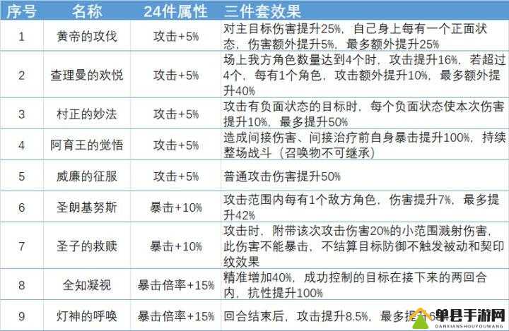 幻书启世录卡琳契印推荐与搭配攻略介绍