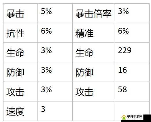 幻书启世录克莉丝汀契印推荐，怎么搭配攻略
