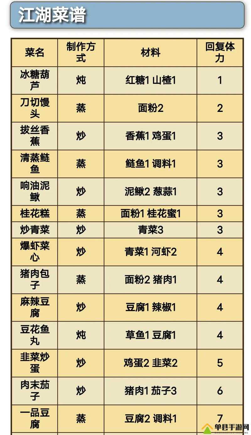 江湖悠悠未收入食物怎么做？未收录食物做法深度解析