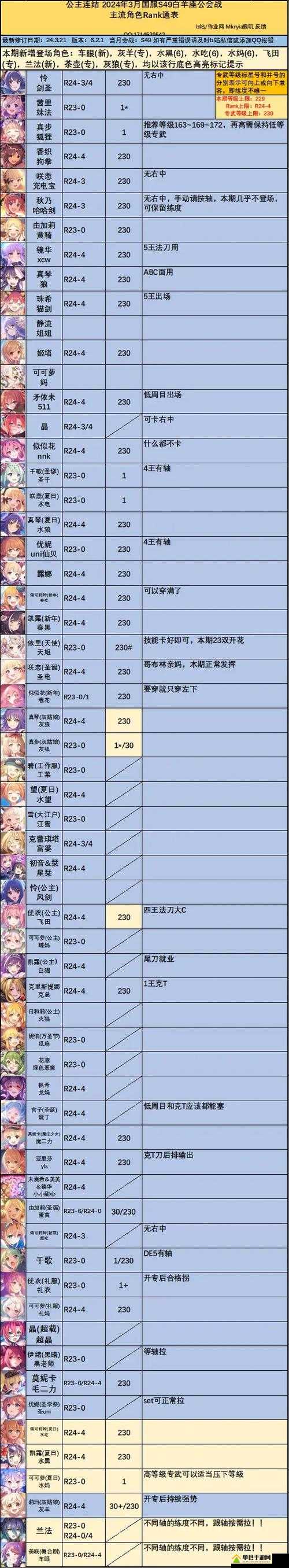 公主连结三阶段分数倍率是什么 射手座倍率介绍