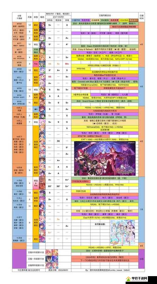 公主连结行会怎么退出，行会退出方法介绍