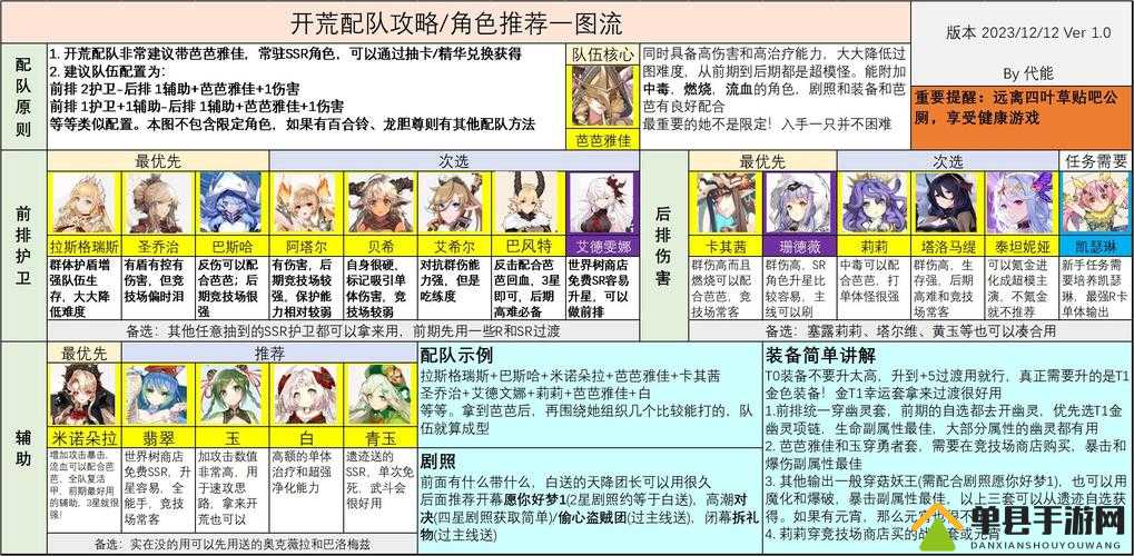 四叶草剧场角色哪个好？开局新手角色选择全攻略