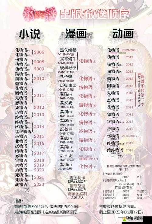 四象物语七公主攻略，底层逻辑与操作映射深度解析