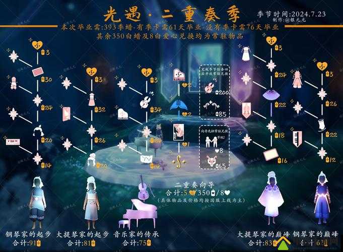 光遇季卡赠送全攻略，条件与后续使用详解