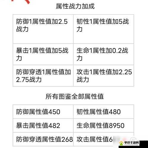 妄想山海息壤能力深度解析及功能作用介绍攻略