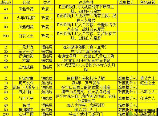 我的侠客华山论剑助威奖励深度解析