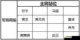 少年三国志零猛射破甲阵容怎么玩？阵容玩法推荐及未来玩法革命预测