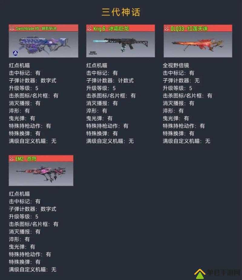 使命召唤手游武器哪个强？武器伤害排名全攻略