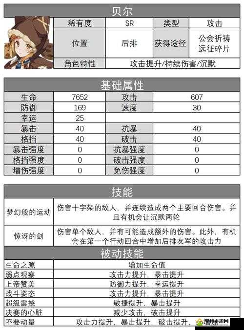 伊甸园的骄傲贝尔怎么样？角色技能属性攻略及未来玩法革命预测