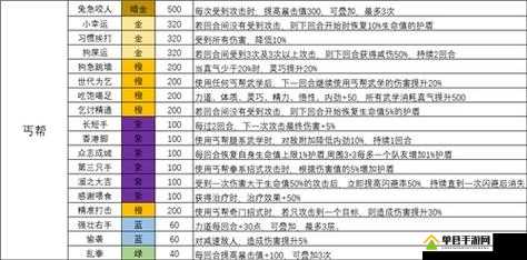 我的侠客吸血天赋怎么获得，吸血类天赋出处介绍及其演变史