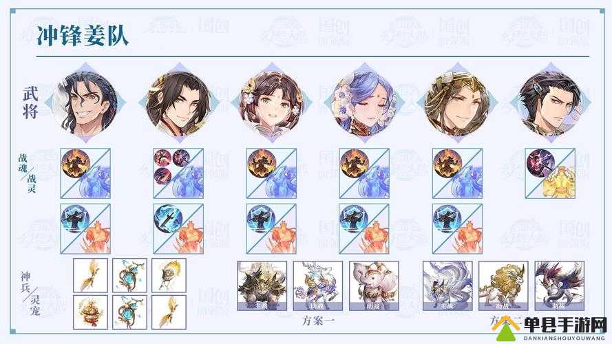 三国志幻想大陆初期女团搭配与资源管理