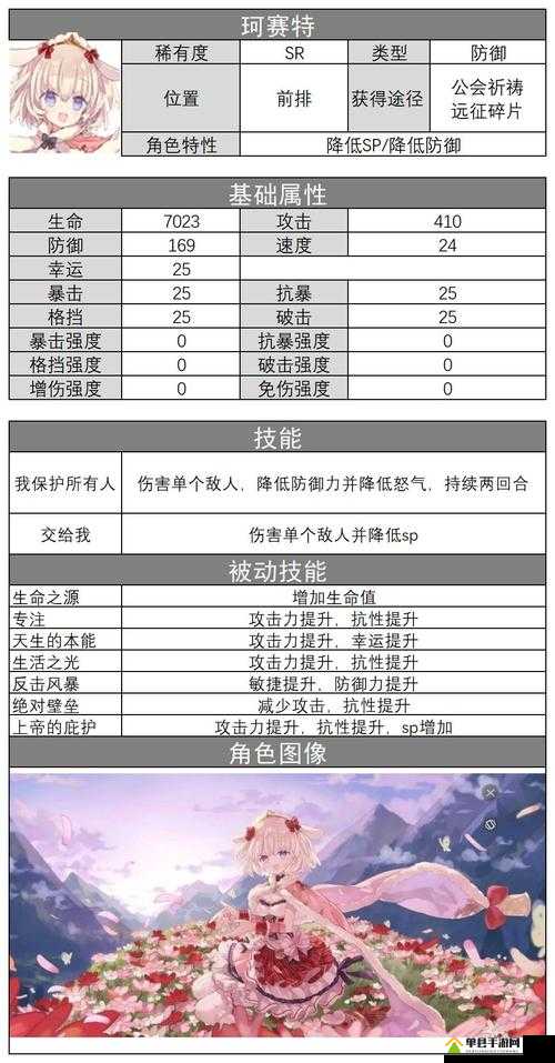 伊甸园的骄傲珂赛特怎么样，角色技能属性攻略