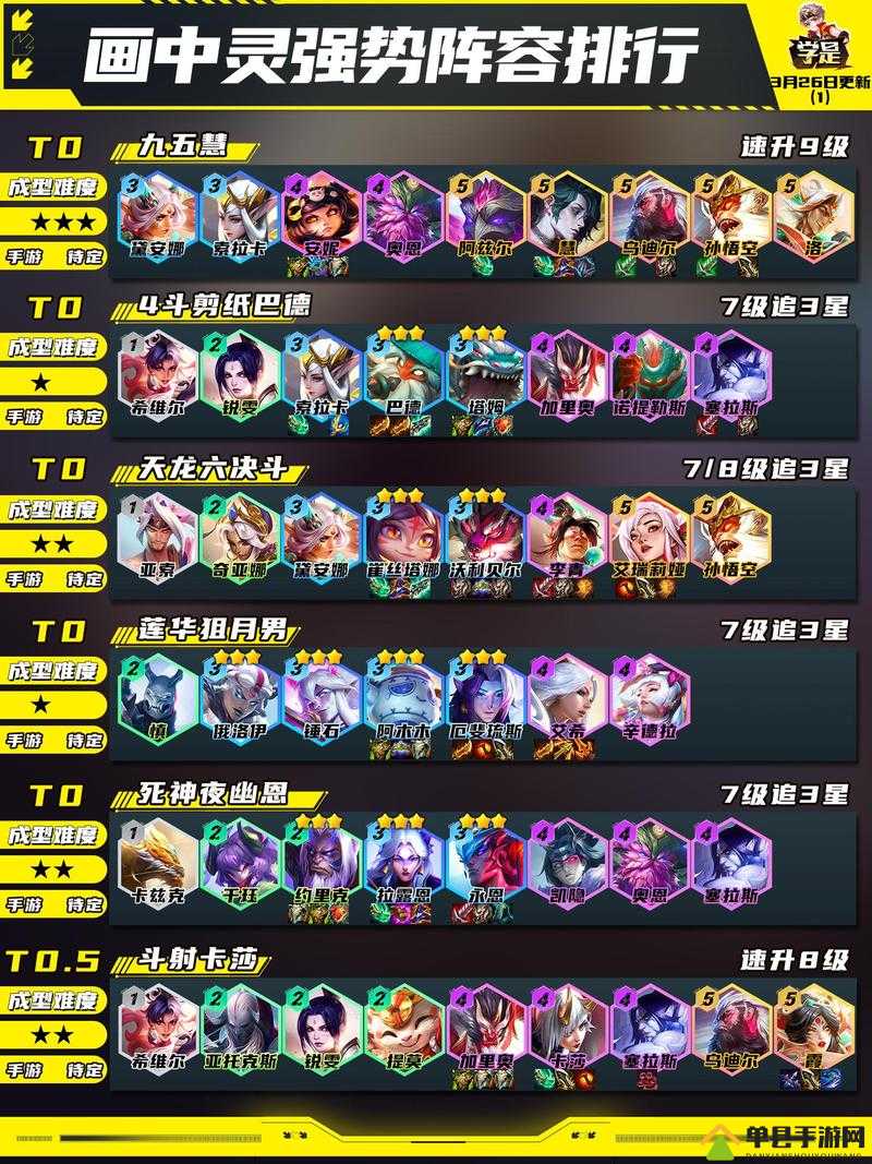 云顶之弈手游10.25六法怎么玩，六法师阵容搭配推荐