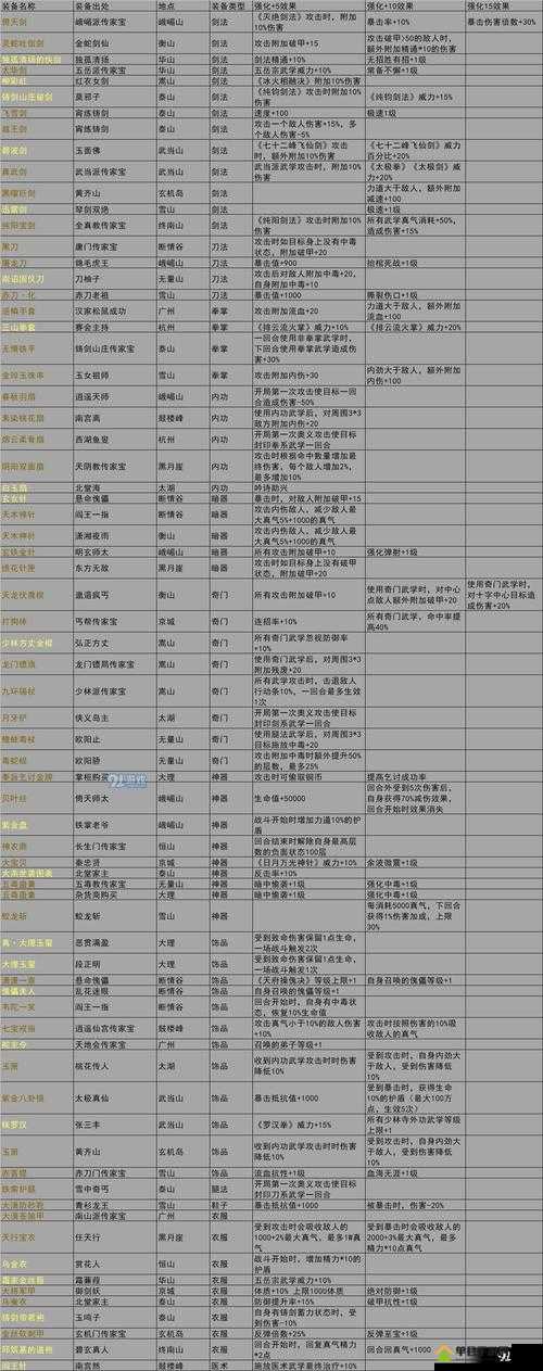 我的侠客暗金装备全攻略，出处与获得方法大揭秘