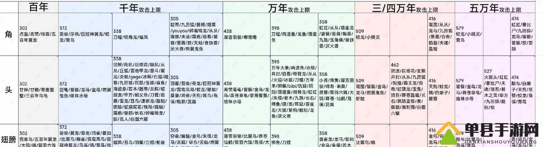 妄想山海青菩果获取攻略，底层逻辑与操作映射详解