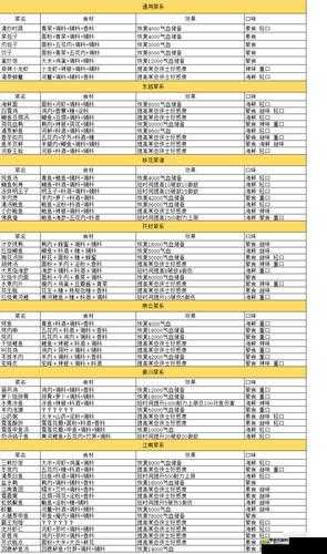 天涯明月刀手游里的江南美味，龙井虾仁食谱揭秘
