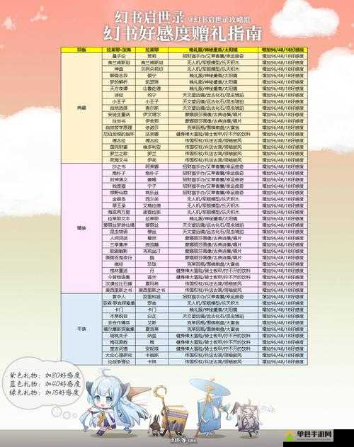 幻书启世录好感度怎么提升？礼物获取攻略