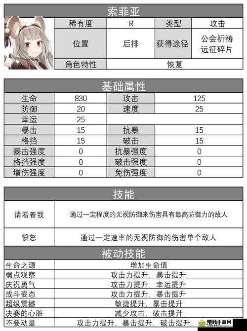 伊甸园的骄傲索菲娅怎么样，角色技能属性攻略