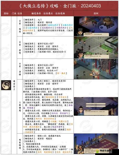 我的侠客玄机门解锁全攻略，底层逻辑与操作映射深度剖析