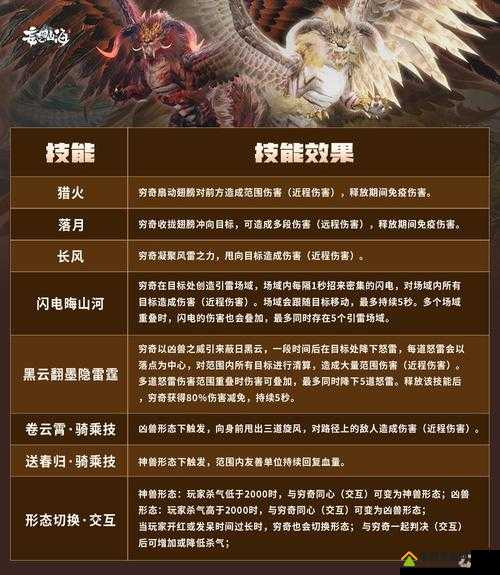 妄想山海穷奇怎么进化 穷奇进化方法介绍