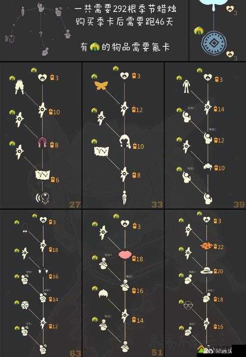 光遇12月10日复刻先祖可以兑换什么？兑换物品一览的演变史专题