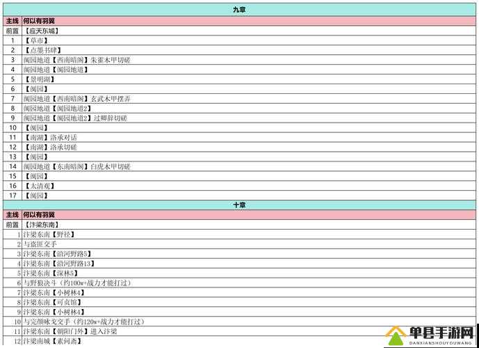 谁也别想跑第11关怎么过，关卡通关方法攻略在资源管理中的重要性及高效策略